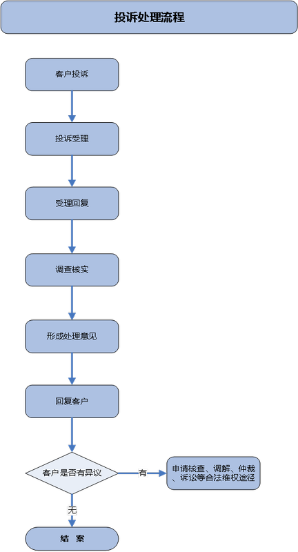 92519 92519