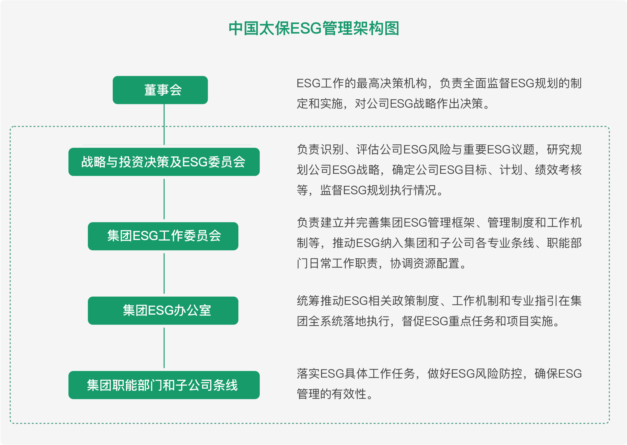 可持续发展-ESG管理