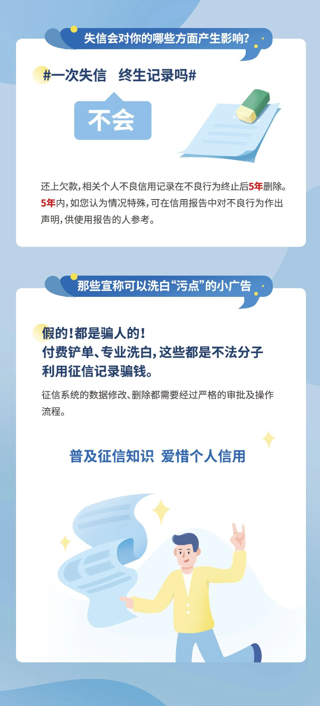 守护信用共赢未来4